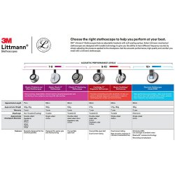 General Exam Stethoscope 3M™ Littmann® Lightweight II S.E. Black 1-Tube 28 Inch Tube Double Sided Chestpiece - Image 7
